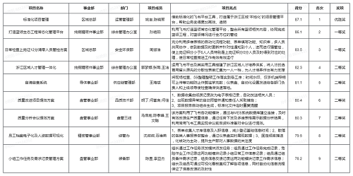 2024年新澳门正版免费资料